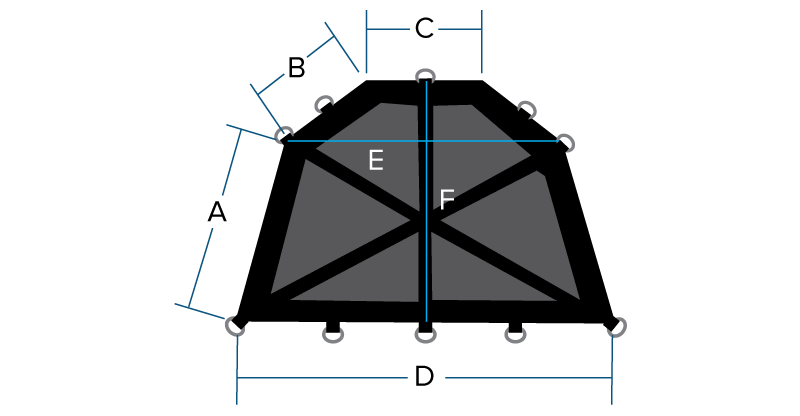 NRS Cargo Platform Sizing